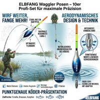 Waggler Pose Vergleichsgrafik Konkurrenzprodukt...